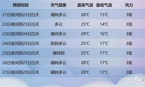 新疆天气预报30天准确_新疆天气预报30