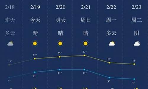 开封天气预报15天查询_开封天气预报15天查询百度