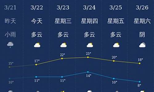 四川泸州天气预报_四川泸州天气预报30天