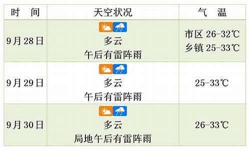 未来三天天气预报_未来三天天气预报中国天