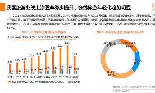 旅游业发展现状及趋势_旅游业发展现状及趋势是以下哪个部分的内