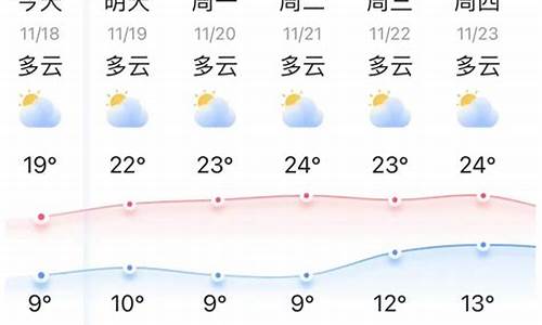 弥勒天气预报15天_弥勒天气预报15天准确