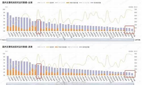 广州今日已取消888个航班_广州今日已取