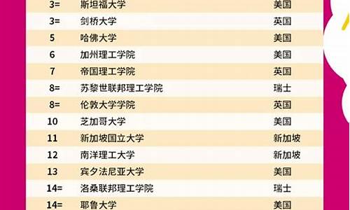 qs世界大学排名2023_世界大学排行榜2023年最新