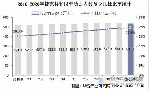 捷克人口_捷克人口和面积有多大