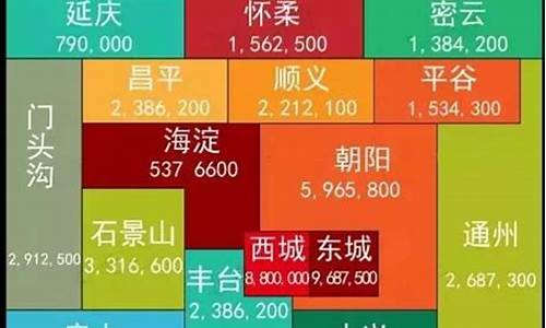 北京房价多少钱一平米_北京房价多少钱一平米2023